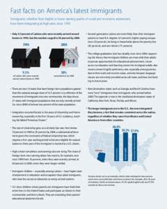 Fast facts on America’s latest immigrants Immigrants, whether from higher or lower starting points of social and economic attainment, have been integrating at high rates since 1990. •	 Only 9.3 percent of Latinos who
