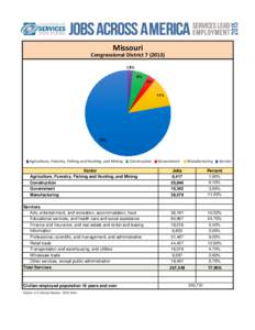 Missouri Congressional District% 6% 3%