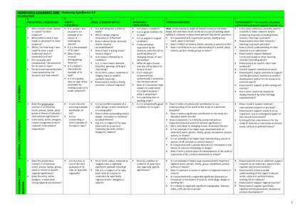 SIGNIFICANCE ASSESSMENT GRID - Reviewing Significance 2.0 ©Caroline Reed A PROVENANCE / ACQUISITION •