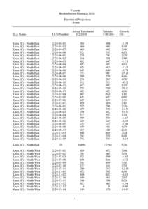 Victoria Redistribution Statistics 2010 Enrolment Projections Aston  SLA Name