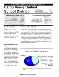 District Planned Uses of Proposition 301 Monies  Camp Verde Unified School District  Grades served: