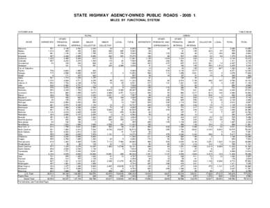 Road transport / Arterial road / Controlled-access highway / Interstate Highway System / Limited-access road / Texas state highways / Iowa Primary Highway System / Speed limits in the United States / Highway systems by country / Types of roads / Transport / Land transport