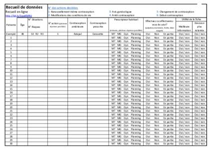 Recueil de données Recueil en ligne http://bit.ly/1qwKMRU N° Situations Patiente