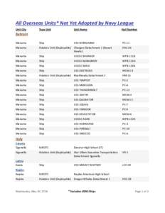 All Overseas Unadopted Units