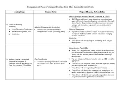 Comparison of Process Changes Resulting from BLM Leasing Reform Policy Leasing Stages 1) Land Use Planning, Including: • Lease Stipulation Consistency,