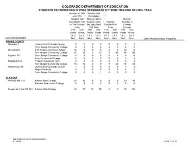 COLORADO DEPARTMENT OF EDUCATION STUDENTS PARTICIPATING IN POST SECONDARY OPTIONS[removed]SCHOOL YEAR COUNTY/DISTRICT ADAMS COUNTY Mapleton 1