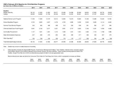 Child Nutrition Programs, February 2014 Baseline