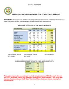 SUBJECT:  VIETNAM-ERA UNACCOUNTED FOR STATISTICAL REPORT