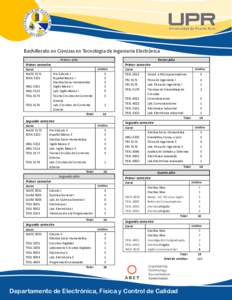 Bachillerato en Ciencias en Tecnología de Ingeniería Electrónica Primer Año Tercer Año  Primer semestre