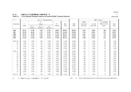 表 2.4 Table[removed] 千次 (thousands)