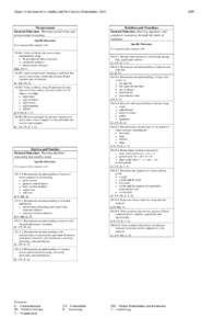 Grade 10 Introduction to Applied and Pre-Calculus Mathematics (20S)  Measurement General Outcome: Develop spatial sense and proportional reasoning. Specific Outcomes