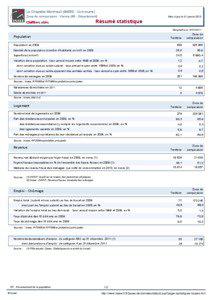 Resume statistique - La Chapelle-Montreuil