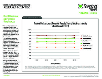 Snapshot REPORT TM  PERSISTENCE - RETENTION