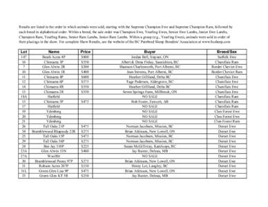 Results are listed in the order in which animals were sold, starting with the Supreme Champion Ewe and Supreme Champion Ram, followed by each breed in alphabetical order. Within a breed, the sale order was Champion Ewe, 