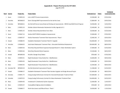 Appendix B: Project Priority List for SFY 2015 page B1 of B5 Project Name  1 Kauai