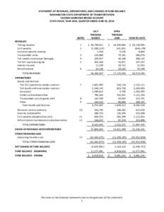 Tacoma Narrows Bridge Toll Statement Fourth Quarter Fiscal Year 2014