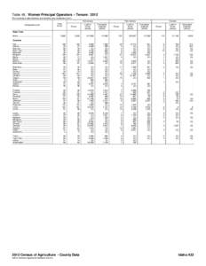 Table 48. Women Principal Operators – Tenure: 2012 [For meaning of abbreviations and symbols, see introductory text.] Full owners Geographic area  Total