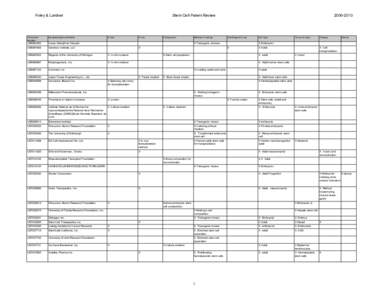 Foley & Lardner  Stem Cell Patent Review In vitro