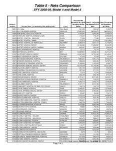 Table 5 - Nets Comparison SFY[removed], Model 4 and Model 5 Medicaid Number