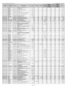 Distribución SISTAU del mes de Abril dePROVINCIA MUNICIPIO