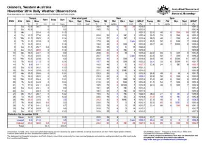 Gosnells, Western Australia November 2014 Daily Weather Observations Most observations from Gosnells, combined with some from Jandakot and Perth Airports. Date