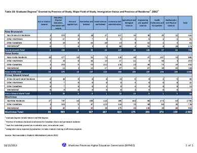 2012_Credentials_Tables_11-18_text.xlsx