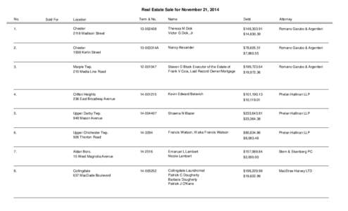 Real Estate Sale for November 21, 2014 No. 1. 2.