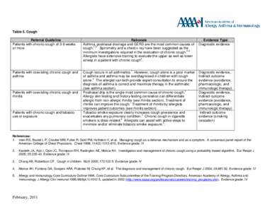 Table 5. Cough Referral Guideline Patients with chronic cough of 3-8 weeks or more  Rationale