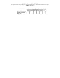 FARM CREDIT SYSTEM INSURANCE CORPORATION Equal Employment Data Pursuant to Title III of the Notification and Federal Employee Antidiscrimination and Retaliation Act of[removed]No Fear Act), Pub. L[removed]Complaint Activit