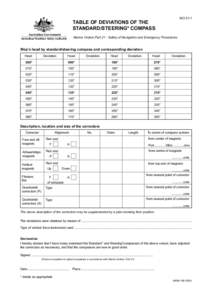 MO[removed]TABLE OF DEVIATIONS OF THE STANDARD/STEERING* COMPASS Australian Government