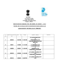 No.TOP/ Government of India Trade Marks Registry IP Building, GST Road, Guindy, Chennai[removed].