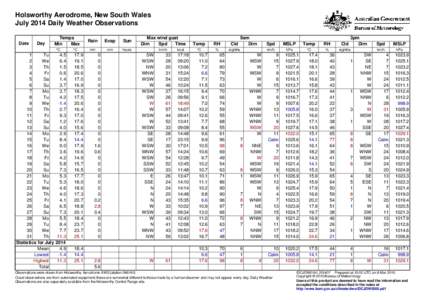 Holsworthy Aerodrome, New South Wales July 2014 Daily Weather Observations Date Day