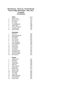 IBA Shootout - Third Leg - Overall Results Hickory Ridge Bowhunters - Pella, Iowa 16-Aug[removed]shooters Open 1