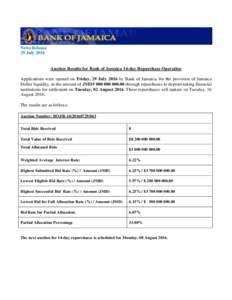 News Release 29 July 2016 Auction Results for Bank of Jamaica 14-day Repurchase Operation Applications were opened on Friday, 29 July 2016 by Bank of Jamaica, for the provision of Jamaica Dollar liquidity, in the amount 