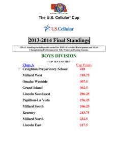 The U.S. Cellular® Cup[removed]Final Standings FINAL Standings include points earned for[removed]Activities Participation and NSAA Championship Performance for Fall, Winter and Spring Seasons.