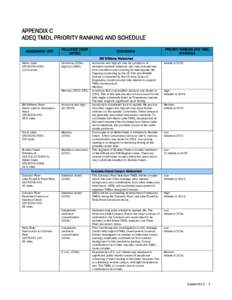 Environment / Hydrology / Total maximum daily load / Clean Water Act / Water quality / Selenium / Water pollution / Water / Chemistry