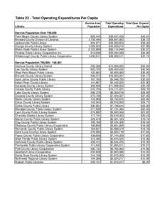 Approved 2009 Ranking Tables (FY2008).xls