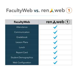 FacultyWeb vs. FacultyWeb Attendance Communication Gradebook Lesson Plans