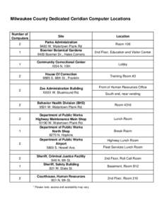 Milwaukee County Dedicated Ceridian Computer Locations  Number of Computers 2 1