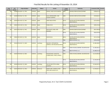 Final Bid Results for the Letting of November 19, 2014 Order  Number 201  UPC 