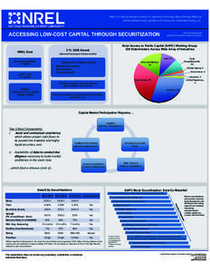 Accessing Low-Cost Capital Through Securitization (Poster), NREL (National Renewable Energy Laboratory)