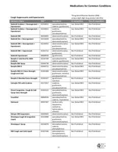 Medications for Common Conditions  *Drug Identifification Number (DIN) – unique eight digit drug product identifier  Cough Suppressants and Expectorants