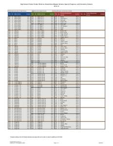 Feeder Pattern[removed]by School Level[removed]xlsx