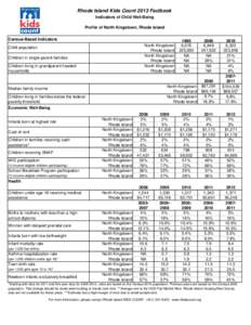 Rhode Island Kids Count 2013 Factbook Indicators of Child Well-Being Profile of North Kingstown, Rhode Island Census-Based Indicators North Kingstown Rhode Island