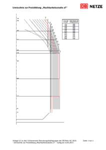 Umrisslinie zur Preisbildung „Machbarkeitsstudie aT“  Anlage 6.3 zu den Schienennetz-Benutzungsbedingungen der DB Netz AGUmrisslinie zur Preisbildung „Machbarkeitsstudie aT“ - Gültig abSeite