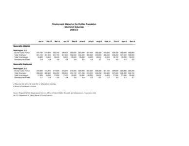 Employment Status for the Civilian Population District of Columbia 2006/a/d Jan./d