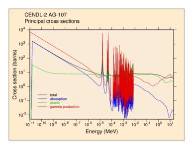 Nuclear fusion / Gamma ray / Physics / Nuclear physics / Absorption cross section