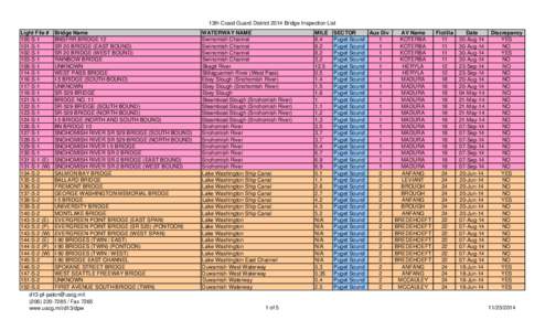 2014 Bridge Inspection List.xls