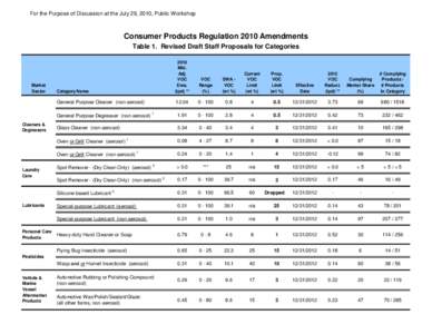 Table of Limits �〰刀攀瘀椀猀攀搀 䐀爀愀昀琀0〠July 2010