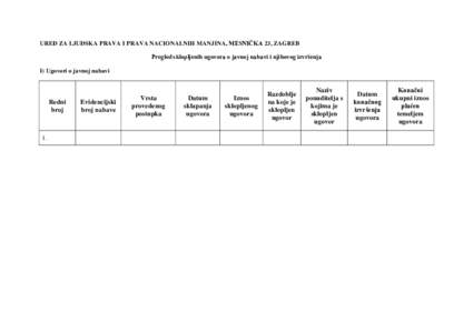 URED ZA LJUDSKA PRAVA I PRAVA NACIONALNIH MANJINA, MESNIČKA 23, ZAGREB Pregled sklopljenih ugovora o javnoj nabavi i njihovog izvršenja I) Ugovori o javnoj nabavi Redni broj
